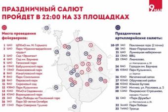 Цена праздника: сколько тратят в городах России на организацию Дня Победы